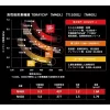 Apia Foojin Z 6TH Timless S88M 2,64m 6-40gr 2-Delige Spinhengel