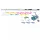 Carp Zoom CZ Universele Spinhengel Set