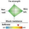 Seaguar Ace 0,128mm 60m Fluorocarbon Hoofdlijn