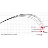 Yamaga Blanks Calista 86M TZ Nano 2,57m 28gr 2-delige Spinhengel