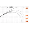Yamaga Blanks 88 Chain 2,65m 8-40gr 2-Delige Spinhengel