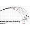 Yamaga Blanks Blauwe Sniper 100M-MH Nano 3,07m 120gr 2-Delige Spinning Hengel
